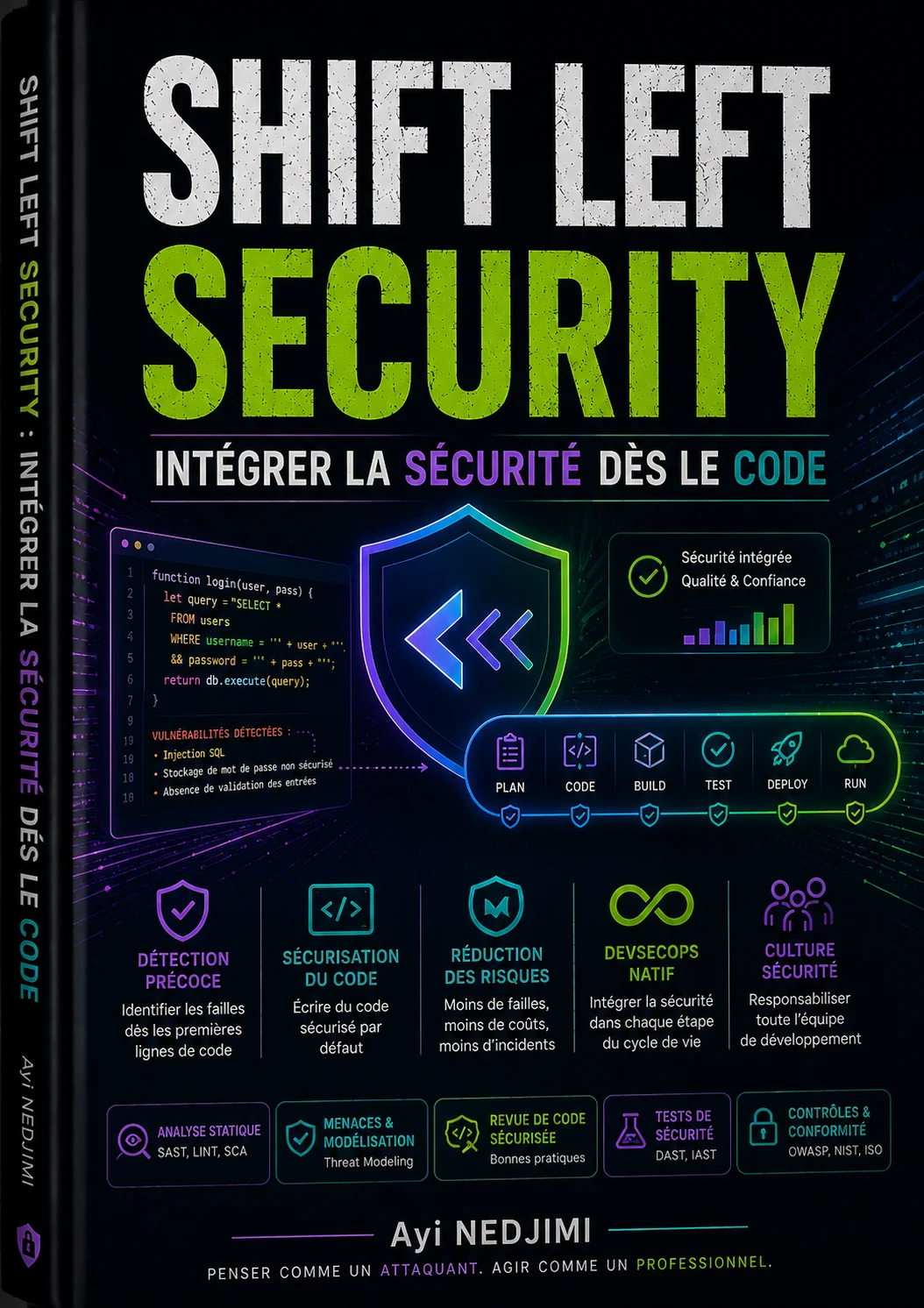 Shift Left Security : Intégrer la Sécurité dès le Code